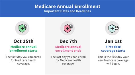 2024 Medicare enrollment to begin